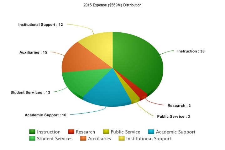 graph-1-2015-expense-distribution